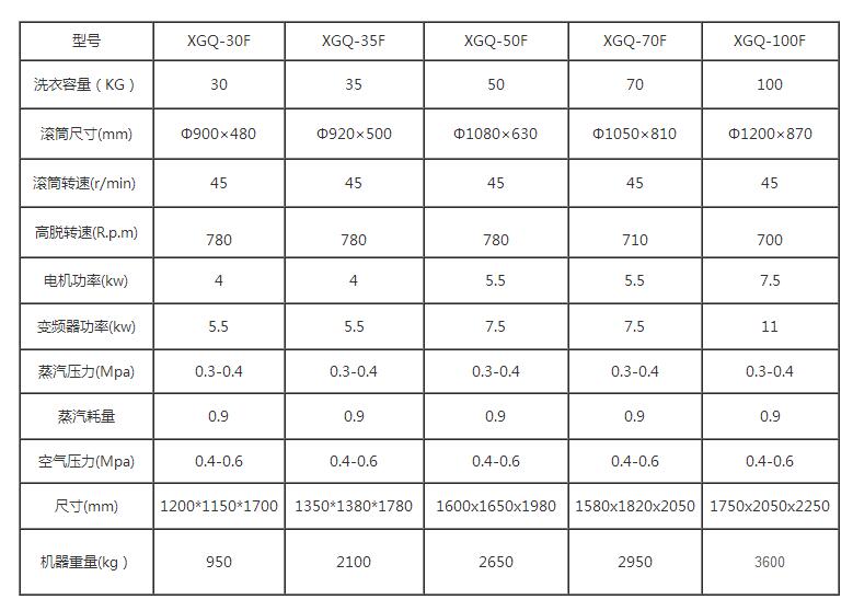 ���I(y��)ϴ�C����